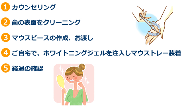 ホワイトニングで美しい笑顔