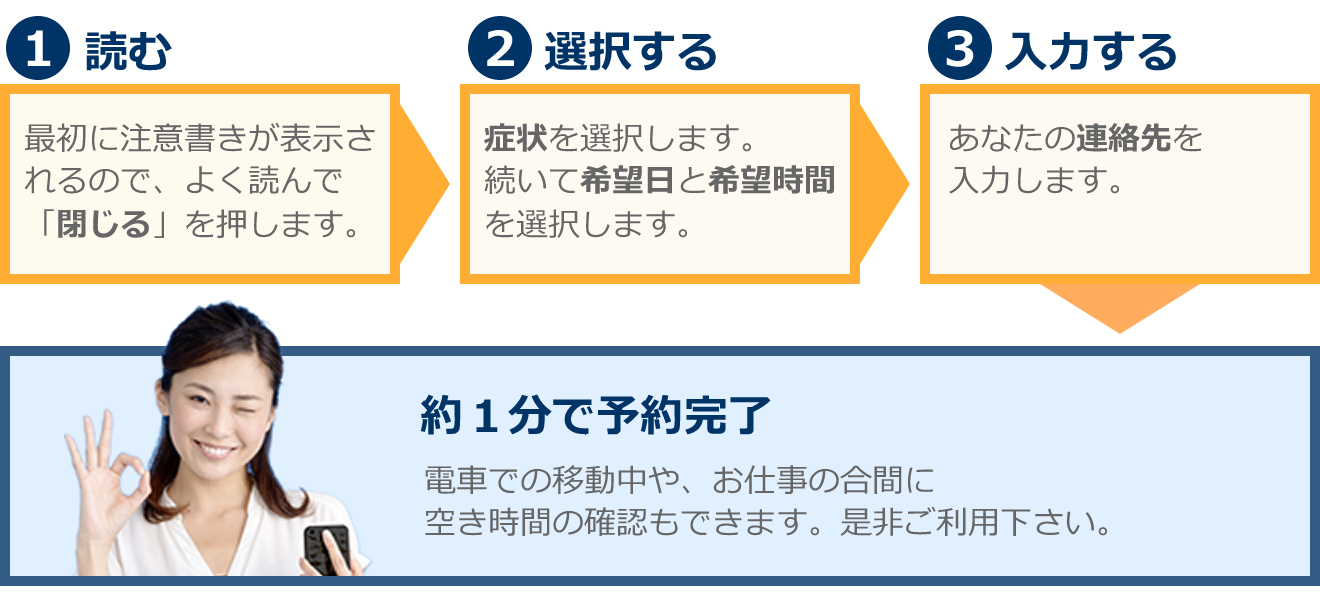 予約手順