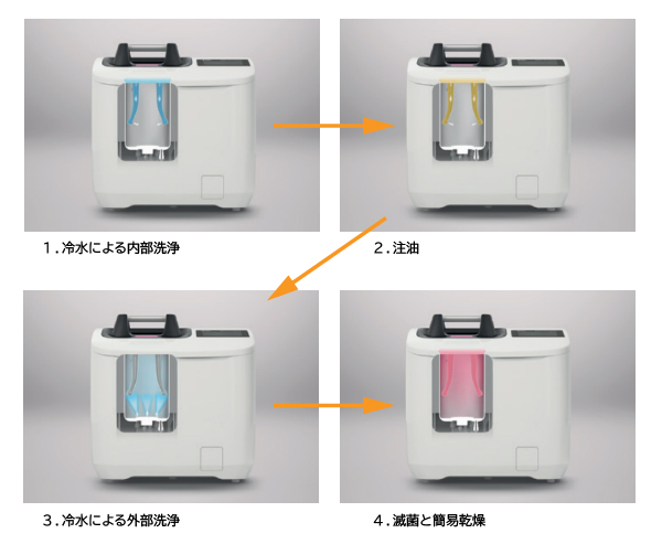 ドイツシロナ社の滅菌器のメンテナンスの流れ